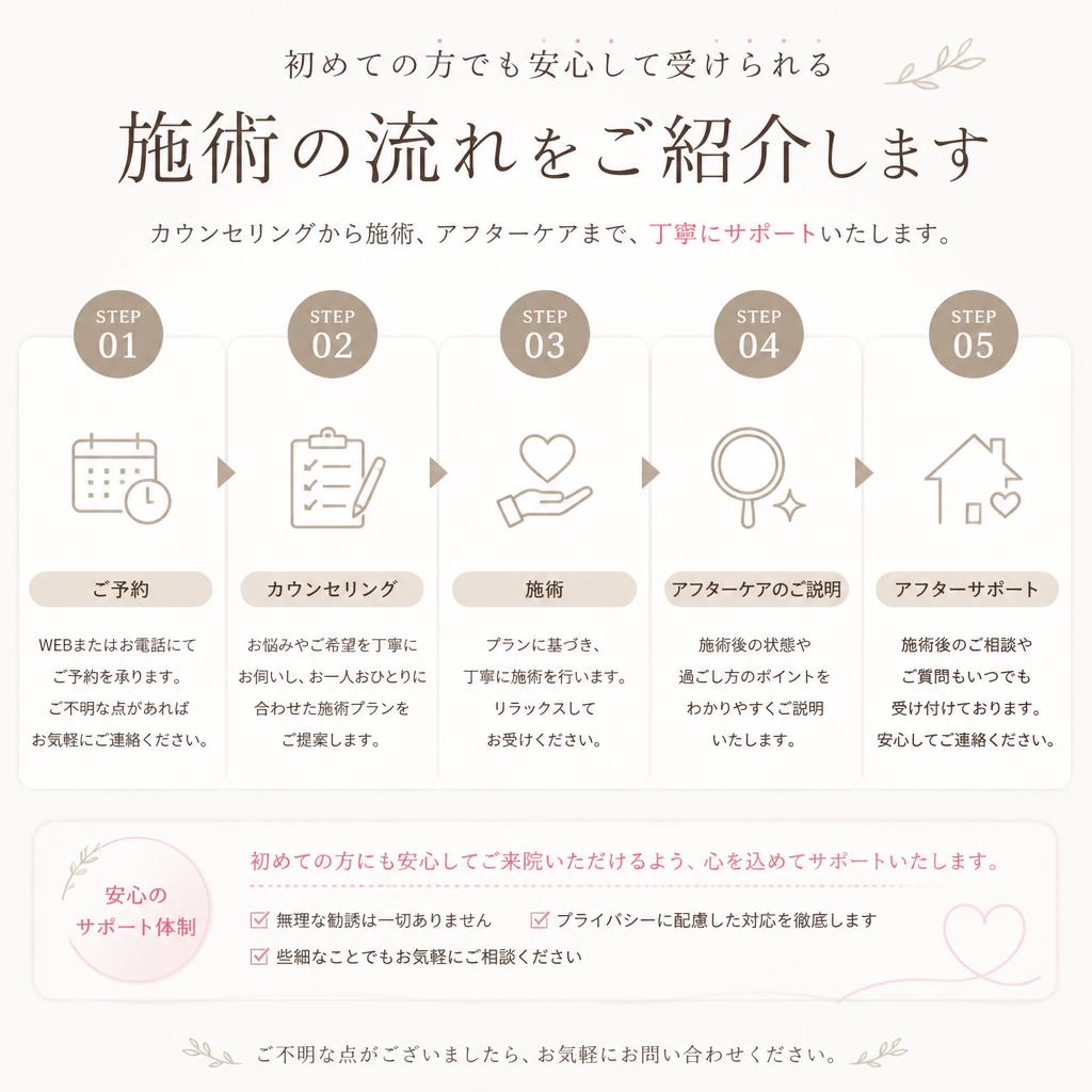 施術の流れ