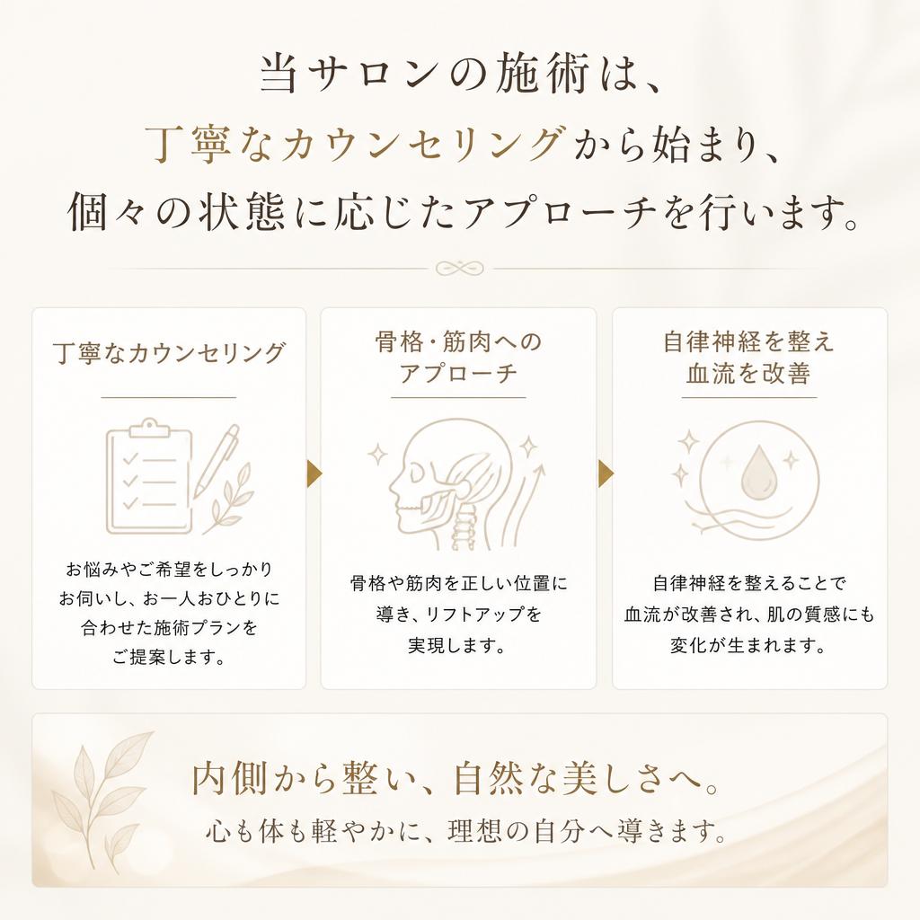 美脳小顔矯正のメカニズム