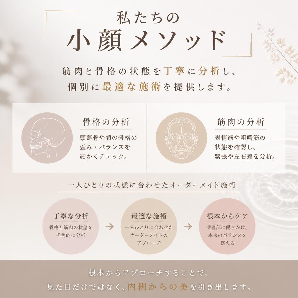 2. こだわりの小顔メソッド